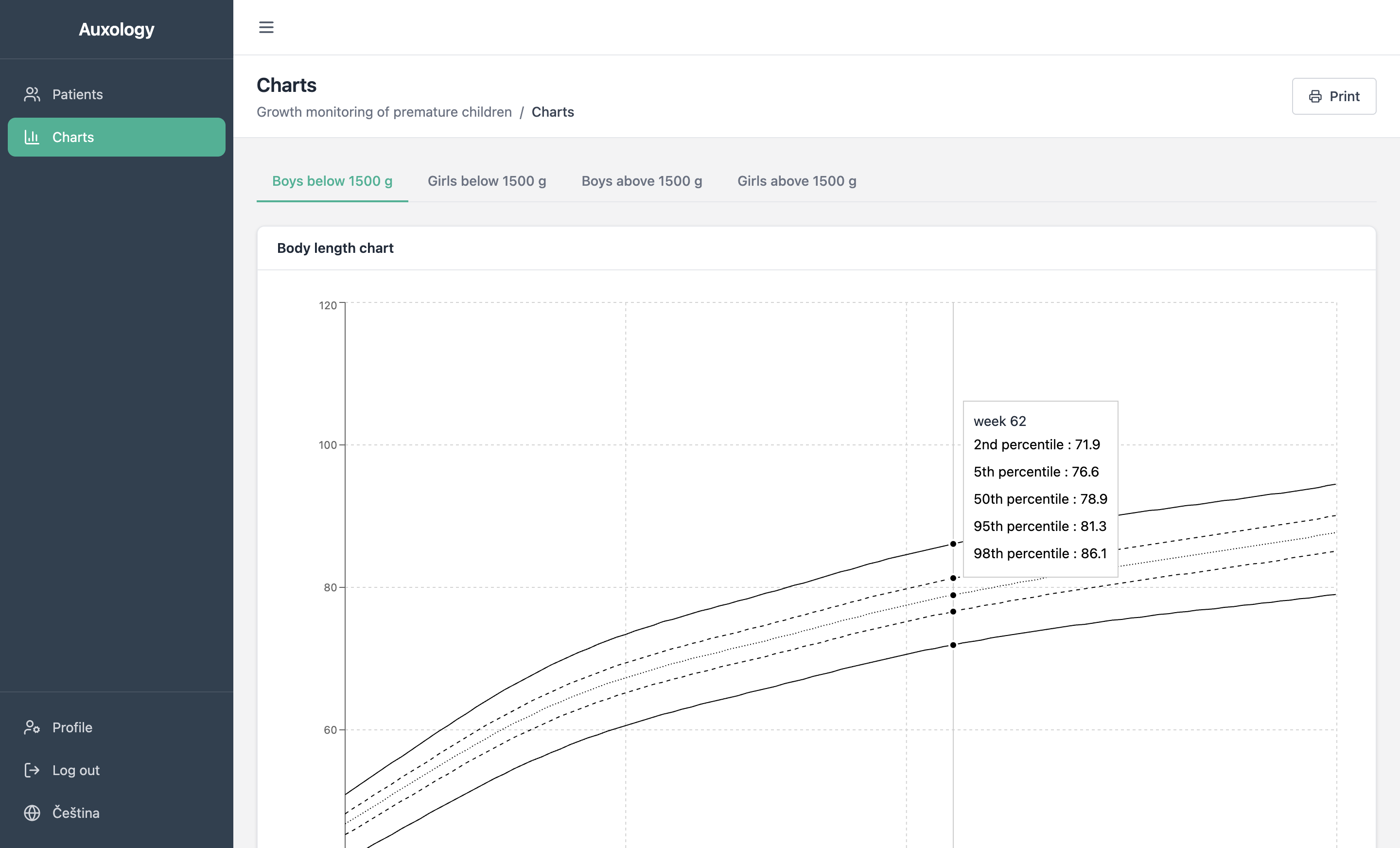 Reference growth charts